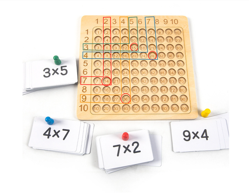 เกมฝึกการเรียนรู้เรื่องการคูณ (Multiplication board game)