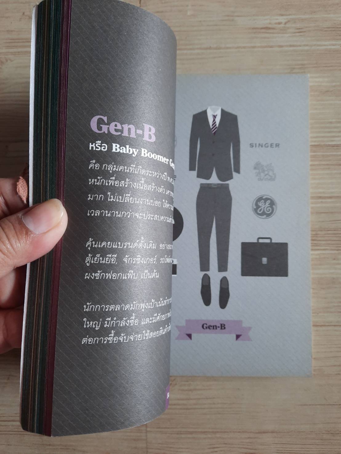 การตลาดเชิงสร้างสรรค์สำหรับแผนการตลาดสมัยใหม่ (Creative Marketing) ดำรงค์ พิณคุณ เขียน