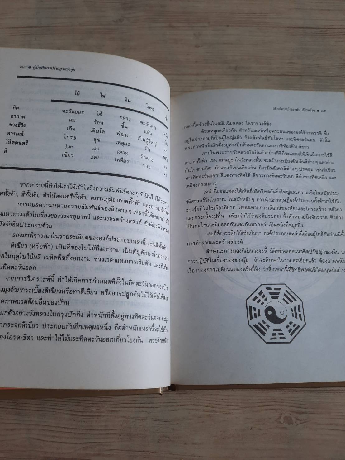 คู่มือศึกษาปรัชญาฮวงจุ้ย เสาวลักษณ์ ทองทับ เรียบเรียง***สินค้าหมด***