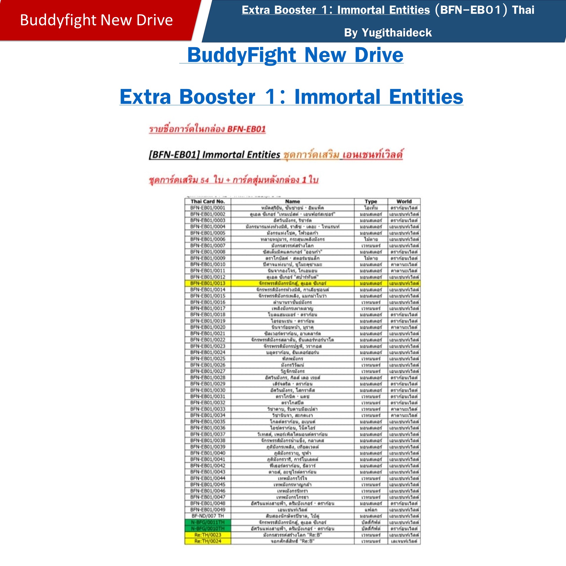 Pre-Order เริ่มส่ง 14ก.พ 2567 บัดดี้ไฟท์ นิวไดร์ Buddyfight Newdrive Extra Booster 1: Immortal Entities 1กล่อง (BFN-EB01)