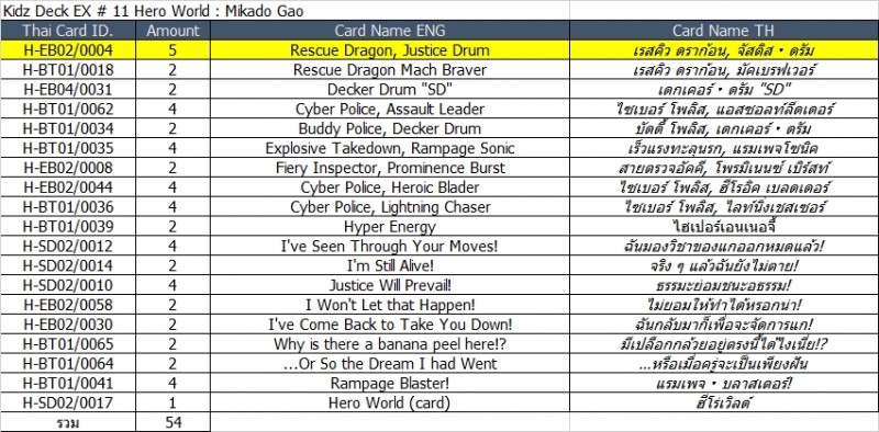 บัดดี้ไฟท์ภาษาไทย BFT-KD11EX ฮีโร่เวิลด์Vol.2 1กล่อง พร้อมเล่น (BFT-KDEX11)