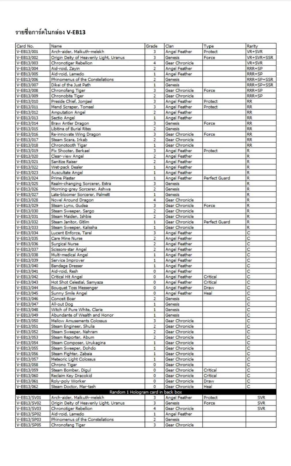 แวนการ์ดไทย VGT-V-EB12 & VGT-V-EB13 แบบกล่อง/แยกแคลน