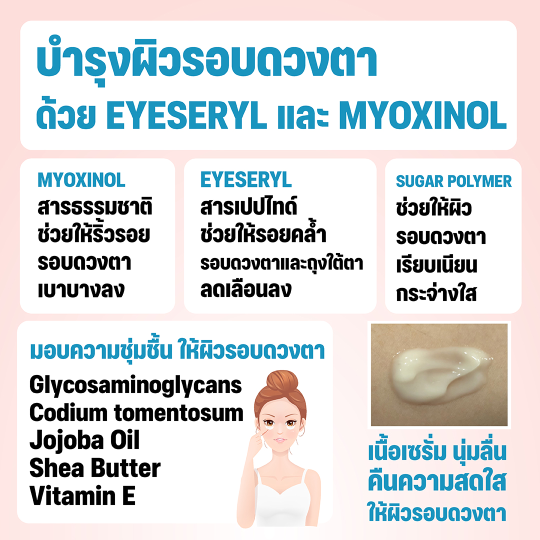 คอร์เรคทีฟ อายเซอร์ราวดิ้ง เซรั่ม อายเซรั่ม ลดเลือนถุงใต้ตาหย่อนคล้อย ริ้วรอยรอบดวงตา รอยหมองคล้ำรอบดวงตา