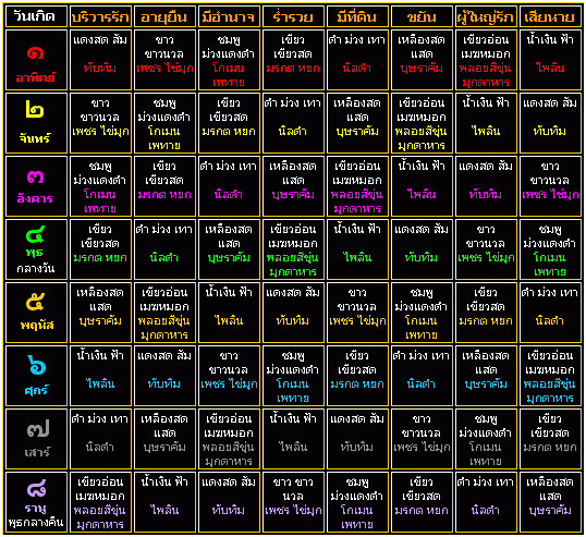 สินค้าหมดค่ะ สร้อยข้อมือพลอย8สี(ตามวันเกิด)เนื้อทองเหลืองแบบใหญ่เสริมบารมีค่ะ