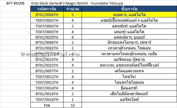 การ์ดบัดดี้ไฟท์ลิขสิทธิ์แท้ Flash Deck Buddy Fight เมจิคเวิลด์ เด็คจอมมารแห่งโลกเวทมนต์ (BFT-KD08)