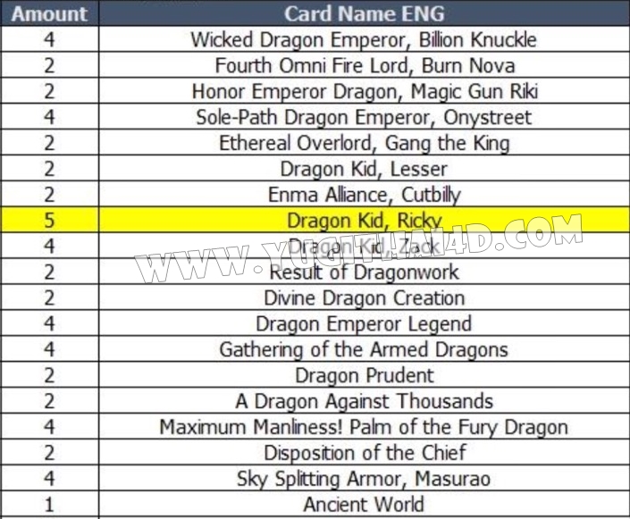 บัดดี้ไฟท์ไทย เอนเชนท์เวิลด์ ชุดพร้อมเล่น [BFT-KDEX06] 59 บาท