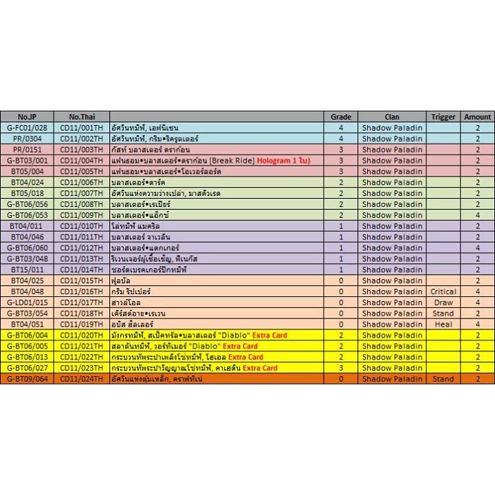 การ์ดไฟท์แวนการ์ดแปลไทย :เด็คชาโดว์พาลาดิน สายบัสเตอร์ (VGT-CDEX11) ขายดี 58 ใบ