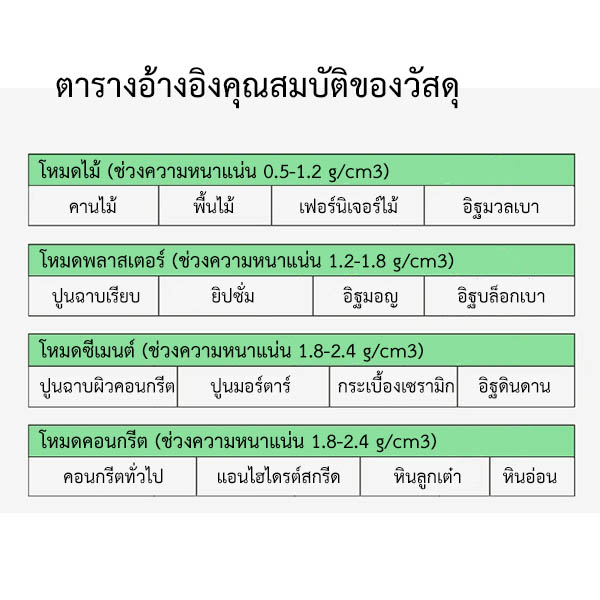 เครื่องวัดความชื้นคอนกรีต พื้นคอนกรีต ผนังปูนฉาบ อิฐมวลเบา ไม้แผ่น แบบคลื่นแม่เหล็ก รุ่น MT75 สแกนลึกสุดได้ถึง 40 มม.