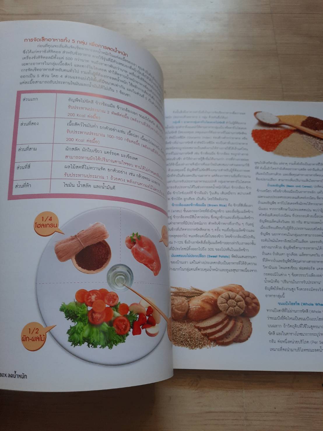 LUNCH BOX ลดน้ำหนัก ณัฐพนธ๋ นันทพรพิสุทธิ์ เขียน