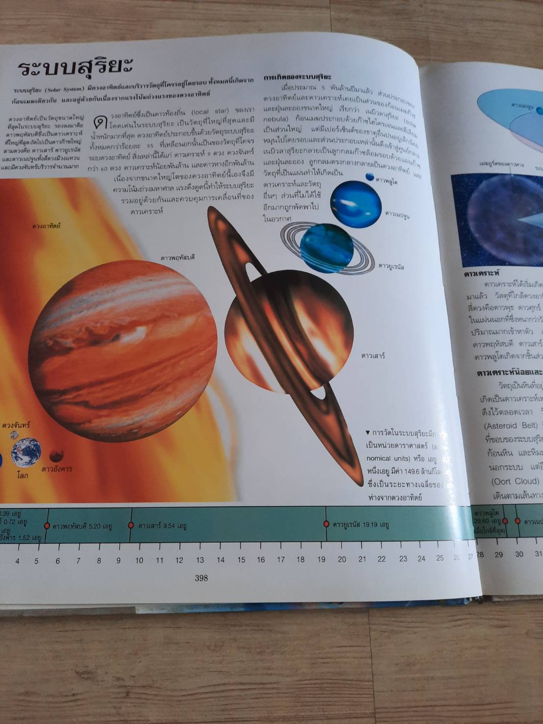 สารานุกรมวิทยาศาสตร์ของคิงฟิชเชอร์ เล่ม 9 อวกาศและเวลา รองศาสตราจารย์ ดร.สุนทร โคตรบรรเทา แปล