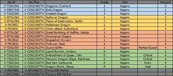 พร้อมส่ง แวนการ์ดไทย VGT-V-CD01 รอยัลพาลาดิน , VGT-V-CD02 คาเงโร่ ชุดพร้อมเล่น 69 บาท