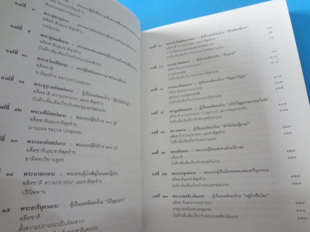 อสีติมหาเถระสาวก 80 พระอรหันต์ ชีวประวัติและคำสอนของพระเถระสาวกในสมัยพุทธกาล จัดพิมพ์เป็นธรรมบรรณาการในมงคลวาระคล้ายวันเกิด คุณอำพัน คุณสุมารัตน์ วิประกษิต