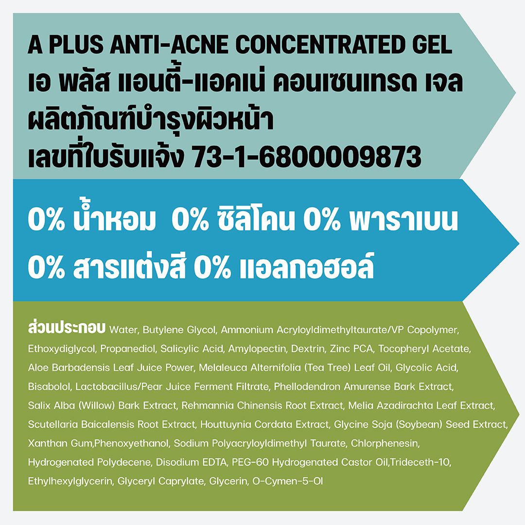 แอนตี้-แอคเน่ คอนเซนเทรด เจล BHA2% + Zinc PCA + Tea Tree Oil ผิวเป็นสิวอักเสบ สิวอุดตัน ผลัดเซลล์ผิว