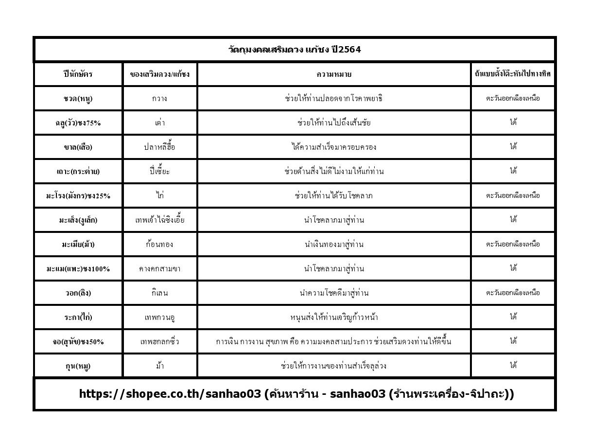 ชุดจี้คางคกหินหยกและจี้เหรียญเทพไท้ส่วยเอี้ย แก้ชงปีมะแม ชง100% ปี2564ค่ะ