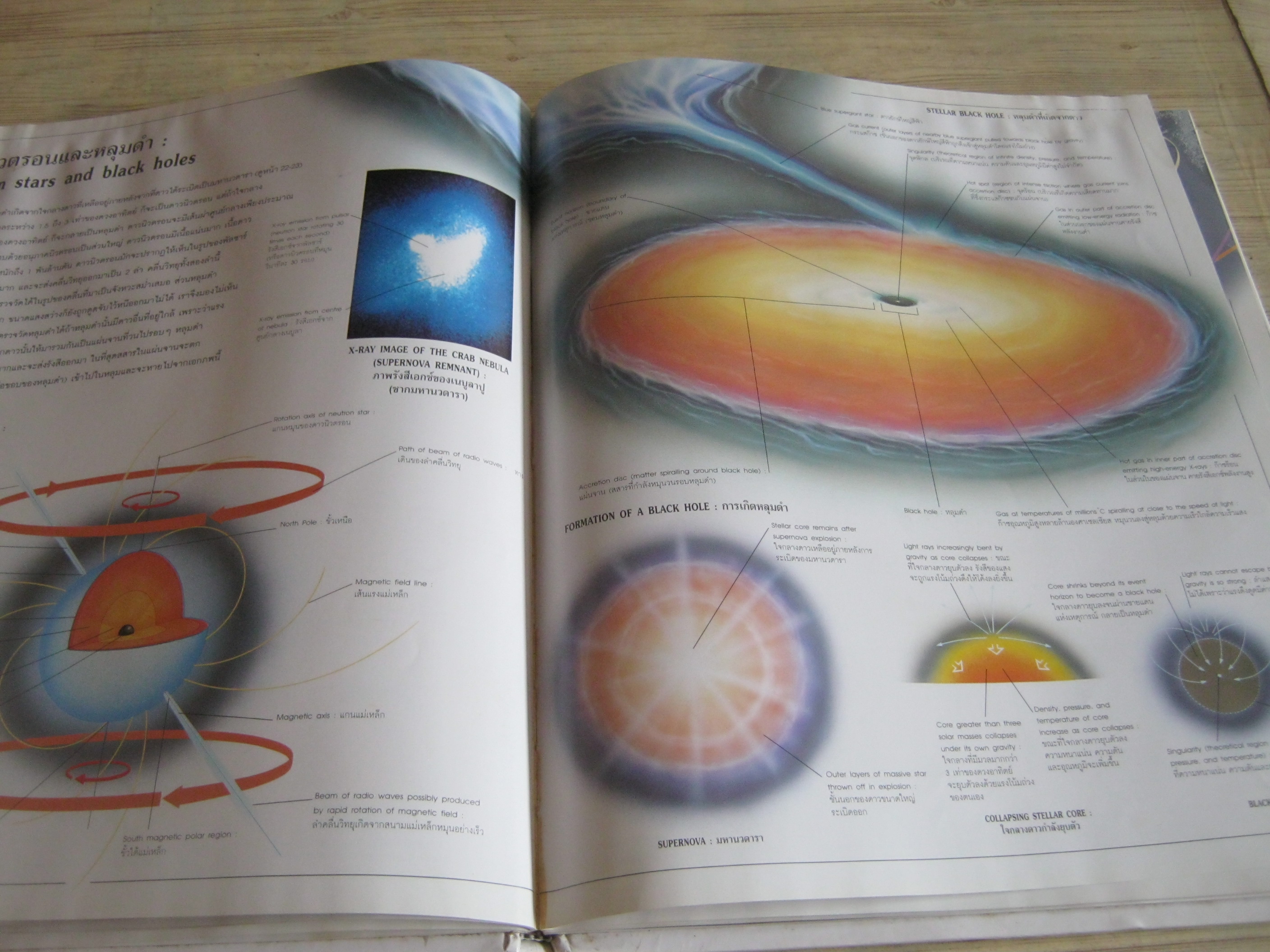 พจนานุกรมรูปภาพ ไทย-อังกฤษ สี่สี จักรวาล (Universe) ผศ.ดร.พรชัย พัชรินทร์ตนะกุล แปล