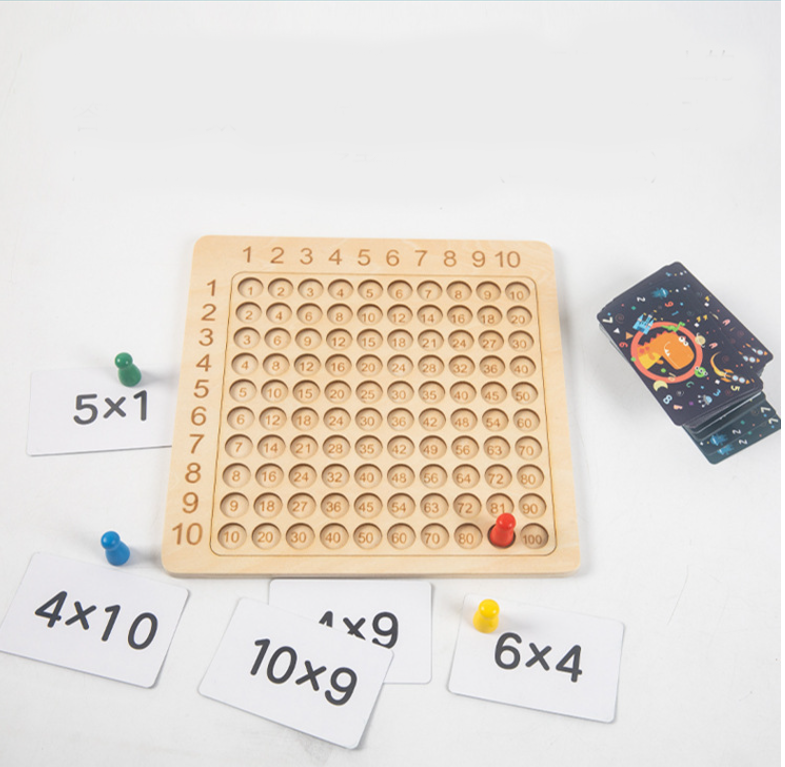 เกมฝึกการเรียนรู้เรื่องการคูณ (Multiplication board game)