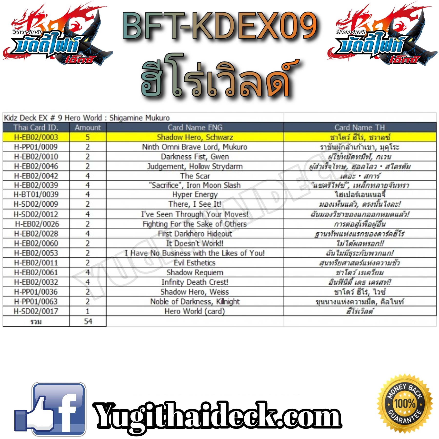 บัดดี้ไฟท์ภาษาไทย BFT-KDEX09 ฮีโร่เวิลด์ ด้านมืด1กล่อง พร้อมเล่น 59 บาท