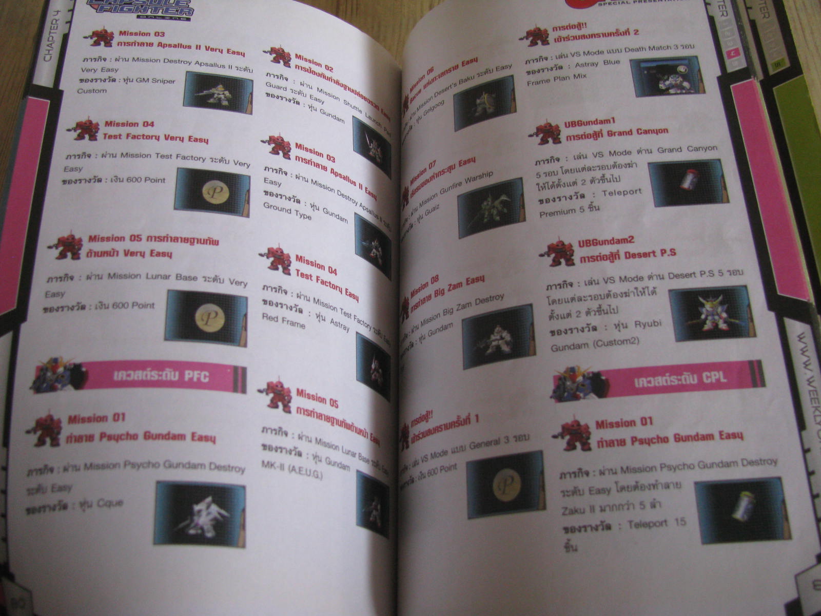 คู้มิอเฉลยเกม SD GUNDAM CAPSULE FIGHTER ONLINE