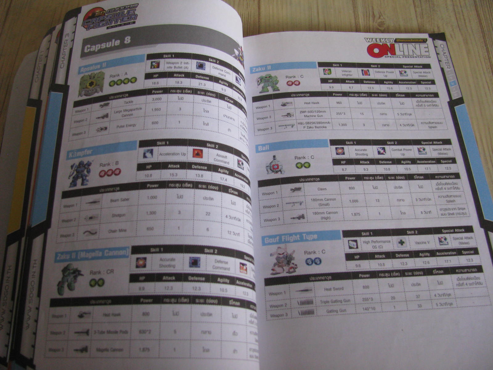 คู้มิอเฉลยเกม SD GUNDAM CAPSULE FIGHTER ONLINE