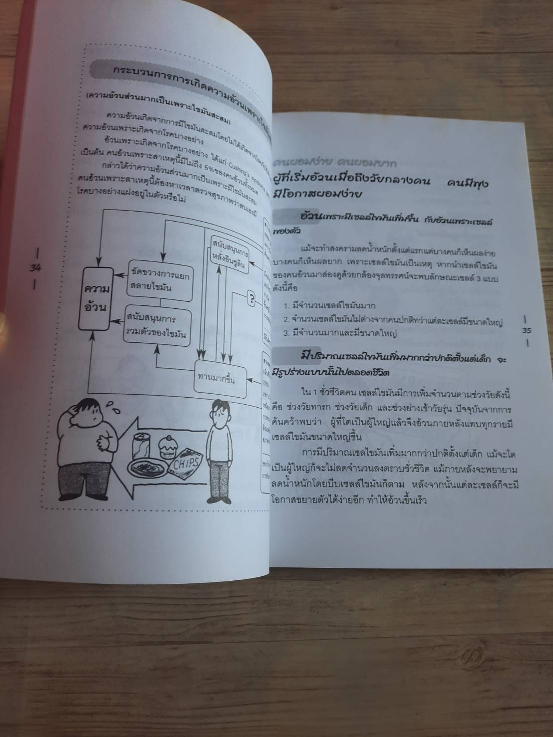 ทำไมลดน้ำหนักไม่ลง พนิดา กุลประสูตรดิลก