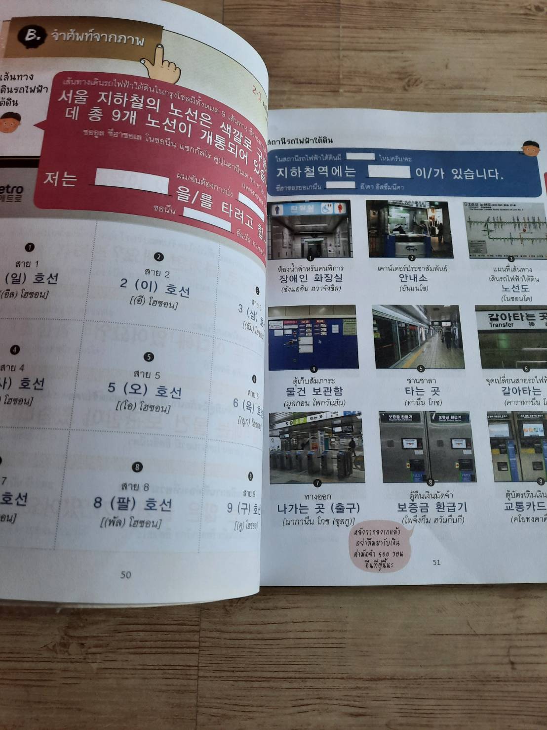 เรียนเกาหลีจากภาพ ฉบับ กิน อยู่ เที่ยว ภาษาไม่รู้ แต่อยู่เกาหลีใต้ โดย Live ABC มนตรี เจียมจรุงยงค์ แปล (มี CD แถมฟรี)