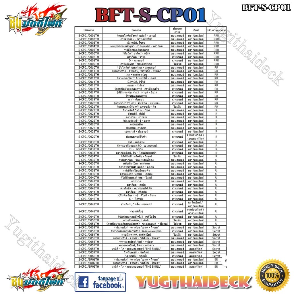 BFT-S-CP01 : ชินบัดดี้ไฟท์ สเปเชี่ยล คาแรกเตอร์แพ็ค1 (1กล่อง 20 ซอง)