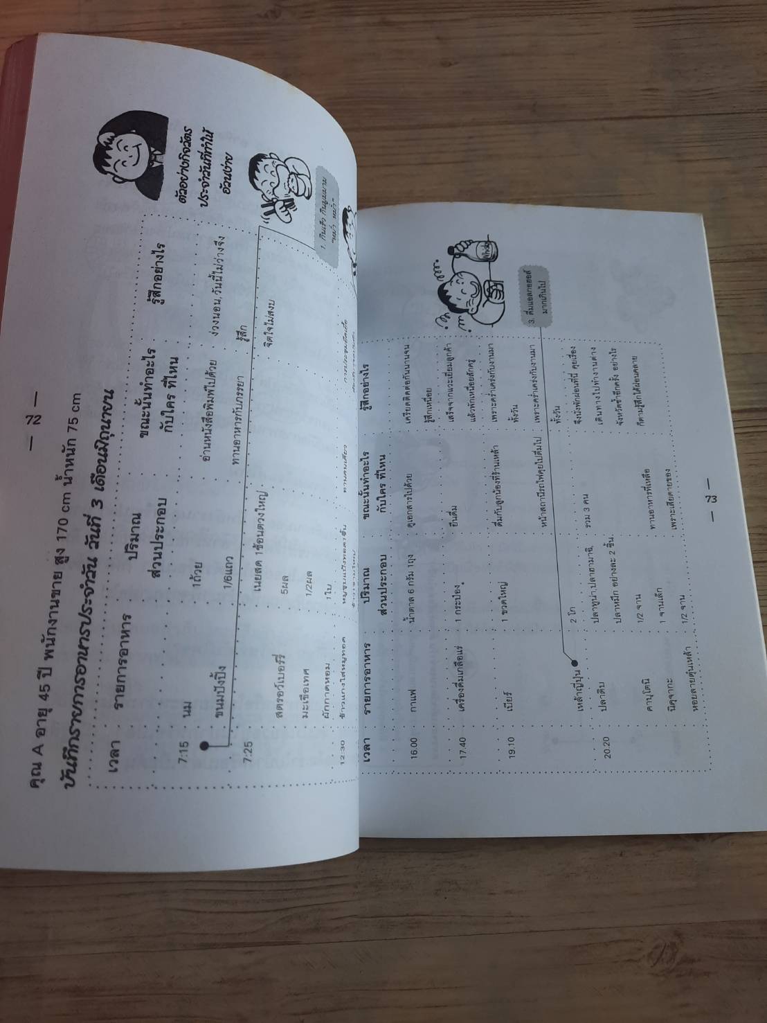 ทำไมลดน้ำหนักไม่ลง พนิดา กุลประสูตรดิลก