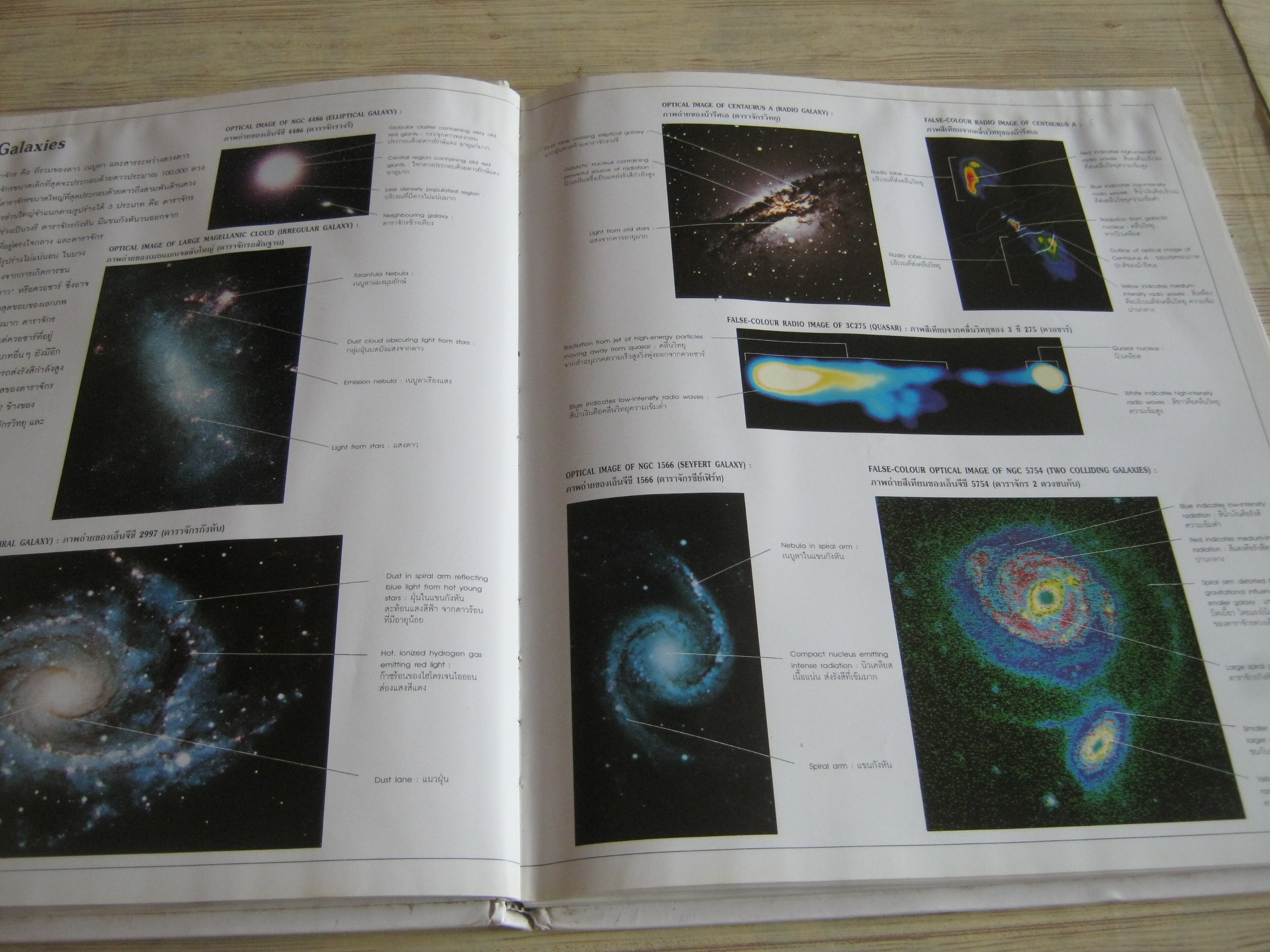 พจนานุกรมรูปภาพ ไทย-อังกฤษ สี่สี จักรวาล (Universe) ผศ.ดร.พรชัย พัชรินทร์ตนะกุล แปล