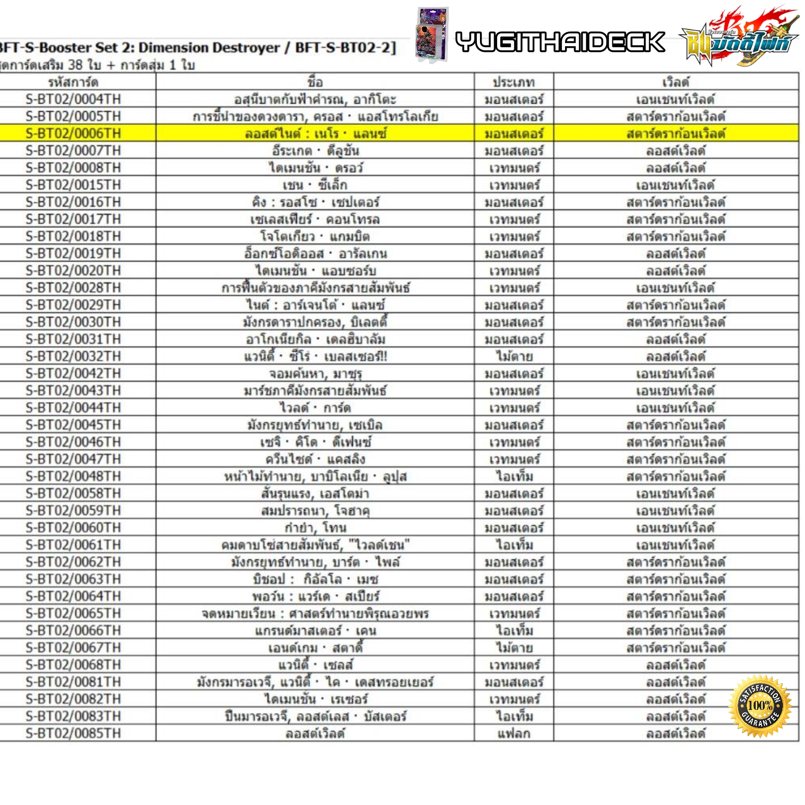 พร้อมส่ง ชิน บัดดี้ไฟท์ S Booster Set 2 : [BFT-S-BT02-1 & BFT-S-BT02-2] ยกกล่อง/แยกแคลน