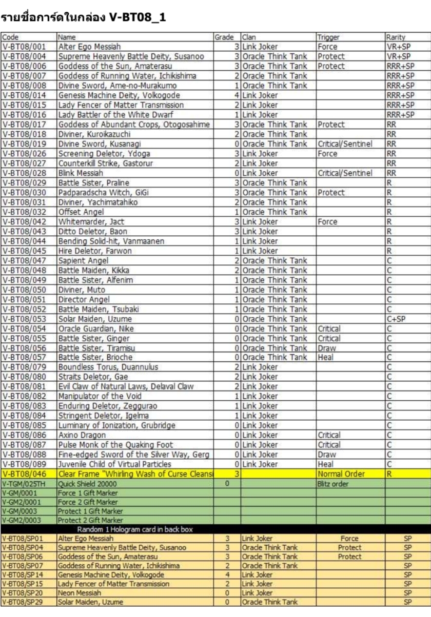 แวนการ์ดไทย VGT-V-BT08 : Silverdust Blaze ภาษาไทย [VGT-V-BT08]