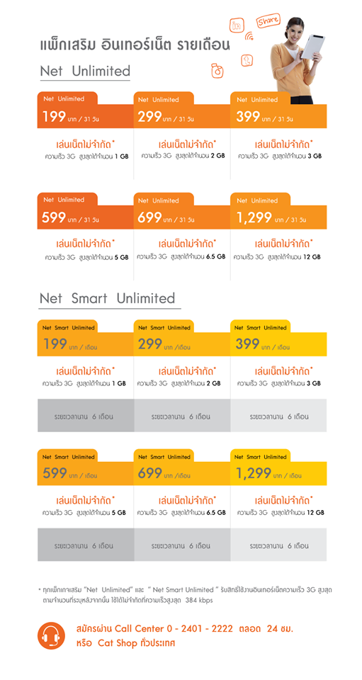 ซื้อSIM MY3G พร้อม แพ็กเกจเน็ตสุดคุ้ม 215/512Kbpsบาท31/วัน โทรฟรีในเครือข่าย24ชั่วโมงนอกเครือข่าย75 สตางค์