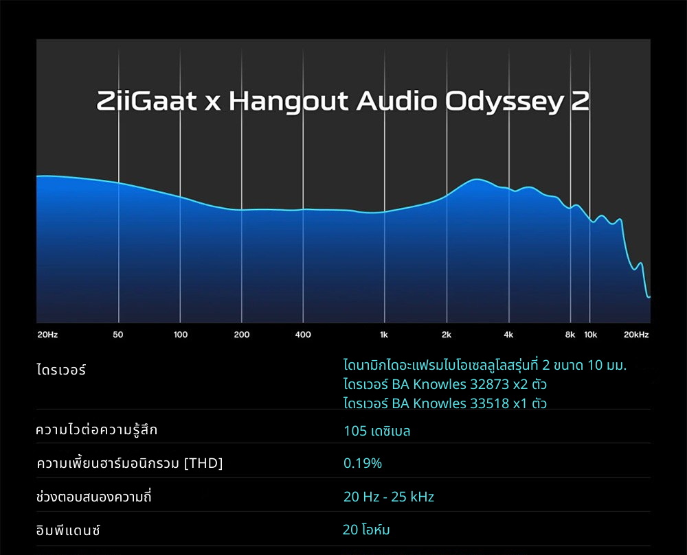 ZiiGaat x Hangout Audio Odyssey2