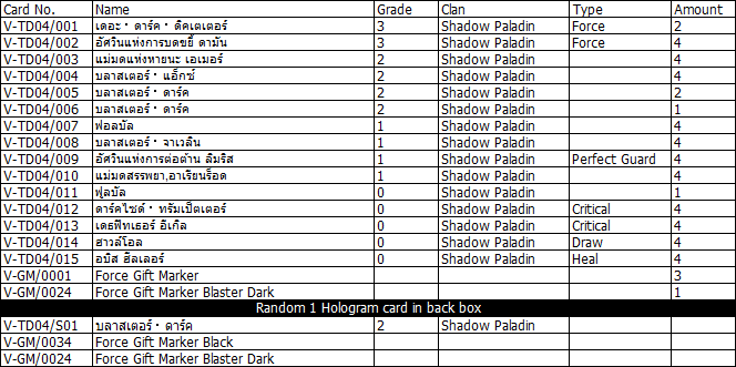 พร้อมส่ง แวนการ์ดไทย V-Trial Deck 04: Ren Suzugamori (VGT-V-TD04) 1 กล่องพร้อมเล่น 50 ใบ+สุ่มฟอยหลังกล่อง