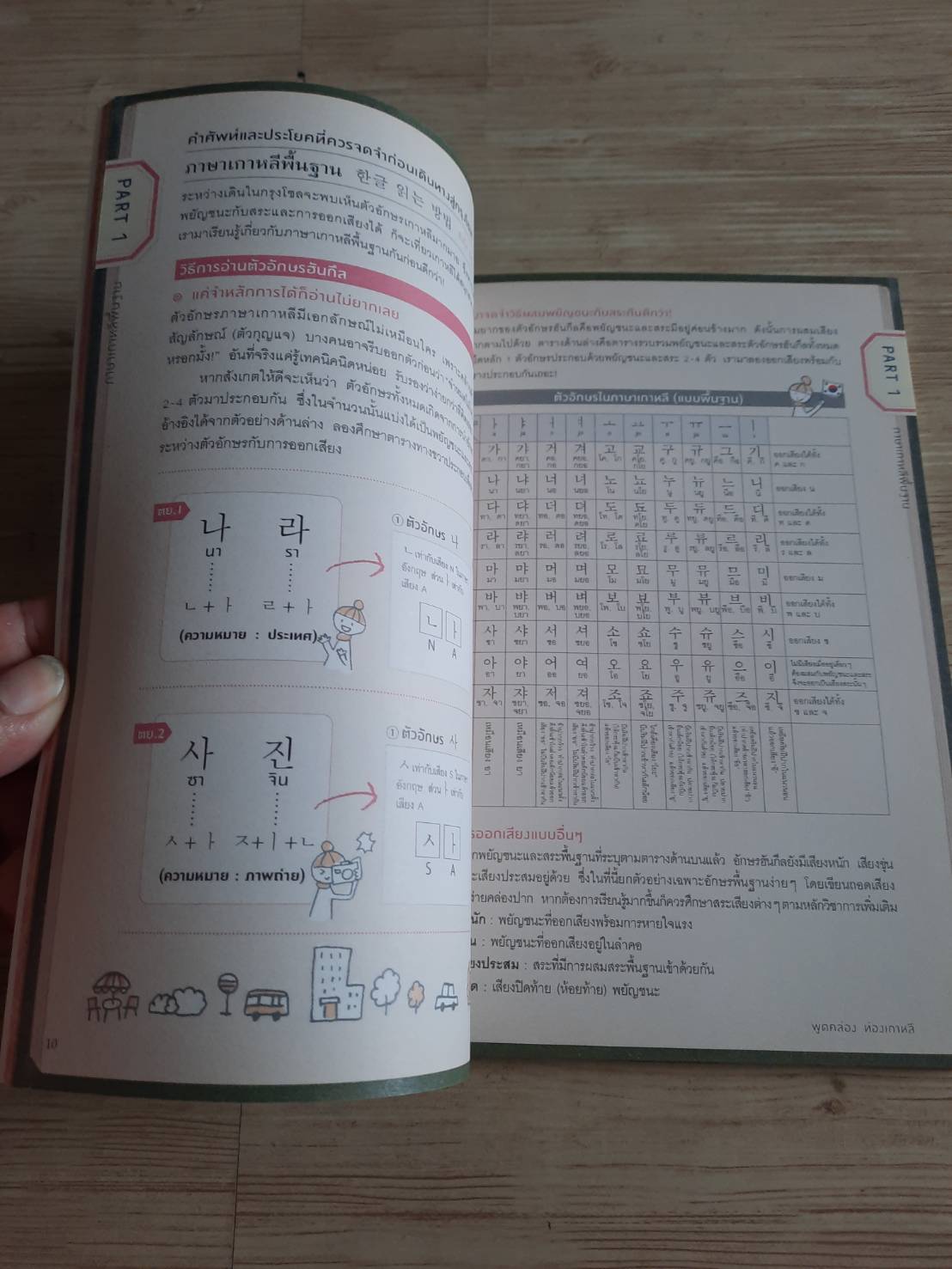 พูดคล่อง ท่องเกาหลี อนิษา เกมเผ่าพันธ์ แปล