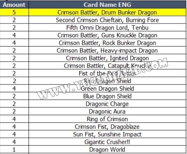 บัดดี้ไฟท์ ดราก้อนเวิลด์ กองทัพนักสู้กำปั้นเพลิง ชุดพร้อมเล่น BFT-KD05EX 59 บาท