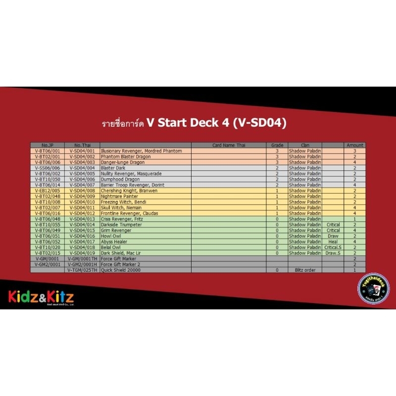 พร้อมส่ง แวนการ์ด VG-V-SD01-SD04 มี4แบบ โกลพาลาดิน/เกียร์/อควาฟอร์ซ/ชาโด้พาลาดิน ชุดพร้อมเล่น