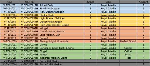 พร้อมส่ง แวนการ์ดไทย VGT-V-CD01 รอยัลพาลาดิน , VGT-V-CD02 คาเงโร่ ชุดพร้อมเล่น 69 บาท