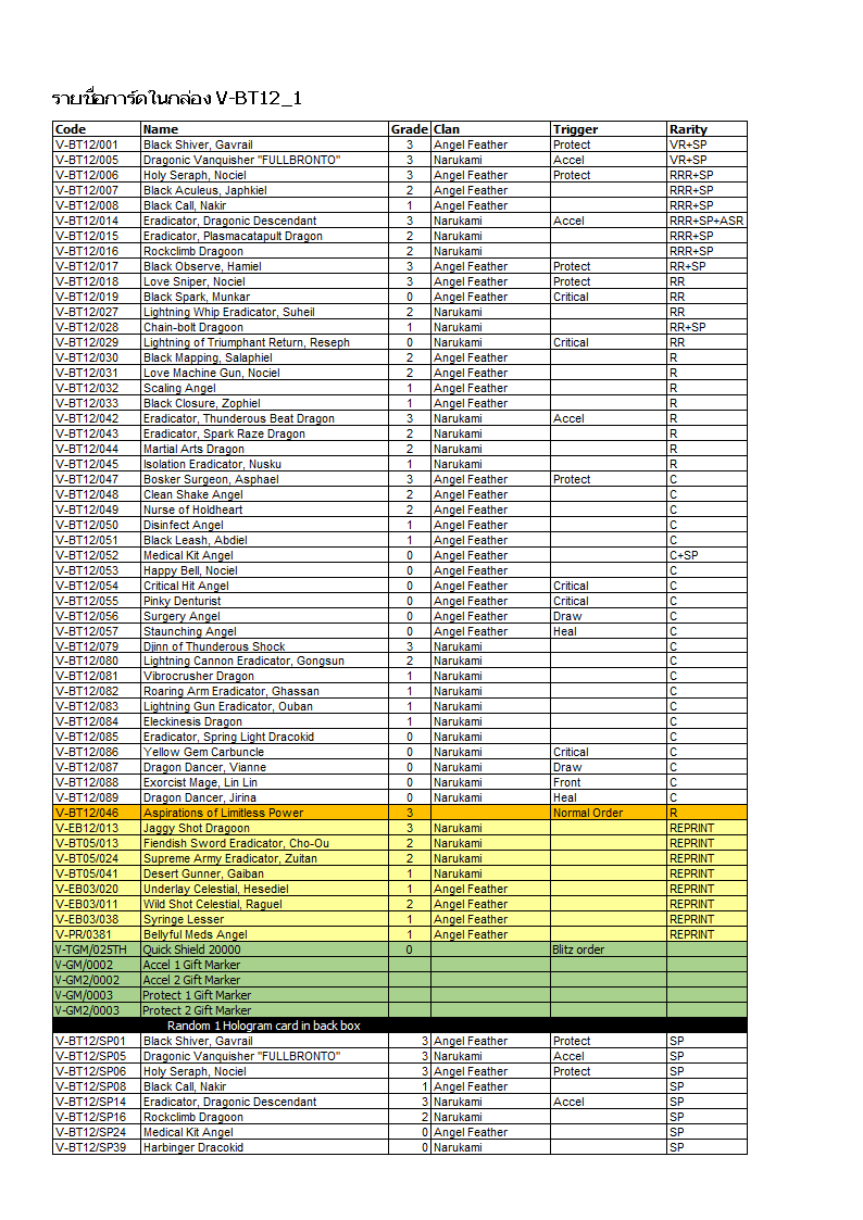 พร้อมส่ง แวนการ์ดไทย V Booster 12: Divine Lightning Radiance (VGT-V-BT12-1) (VGT-V-BT12-1)
