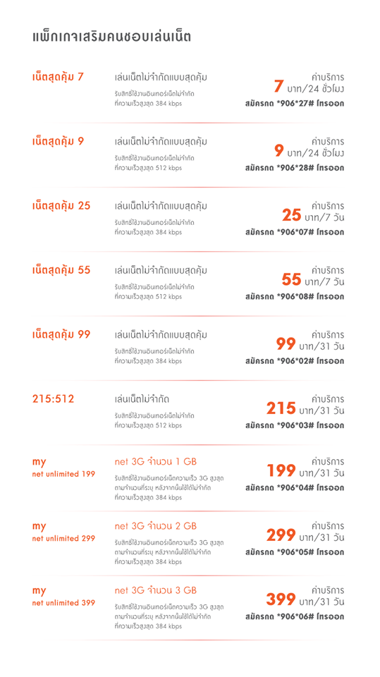 ซื้อSIM MY3G พร้อม แพ็กเกจเน็ตสุดคุ้ม 215/512Kbpsบาท31/วัน โทรฟรีในเครือข่าย24ชั่วโมงนอกเครือข่าย75 สตางค์