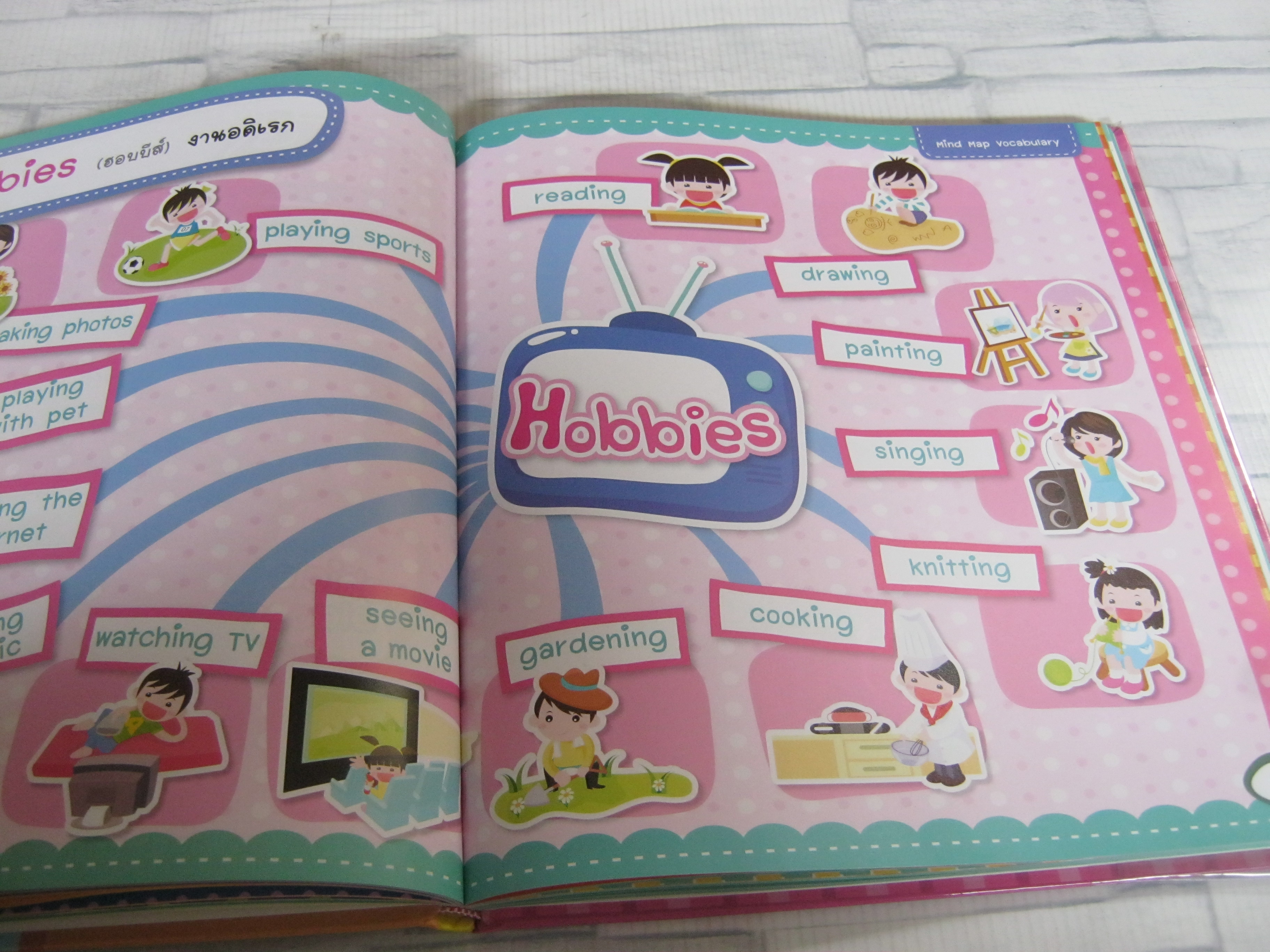 จำศัพท์แม่นด้วย Mind Map Vocabulary