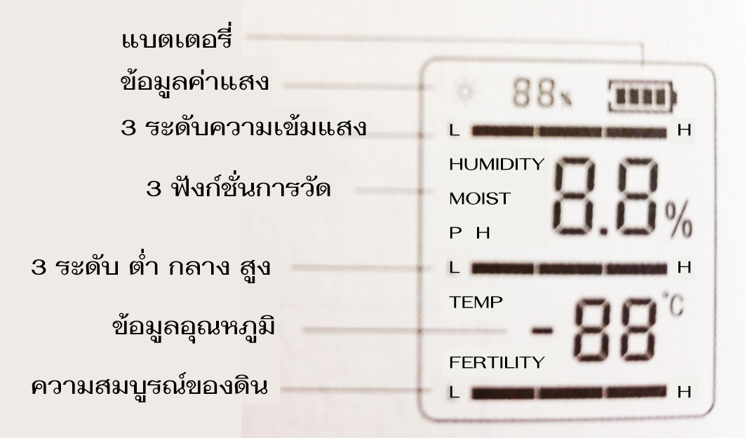 Moistenland เครื่องวัดดินแบบดิจิตอล 6-in-1 สำหรับวัดแสง/ความชื้นดิน/อุณหภูมิ/ค่า pH/ธาตุอาหารในดิน สำหรับพืชสวน ไร่นา