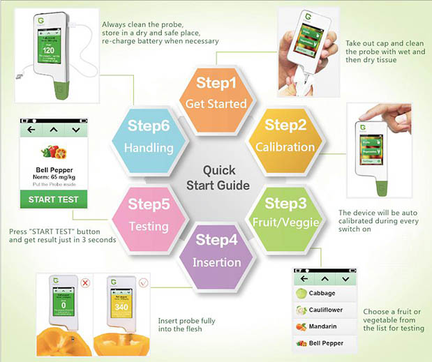 เครื่องวัดไนเตรท (Nitrate) ในผัก ผลไม้ มากกว่า 50 ชนิด เช่น มะเขือเทศ แอปเปิ้ล หน่อไม้ฝรั่ง ผักสลัด เนื้อปลา และเนื้อสัตว์