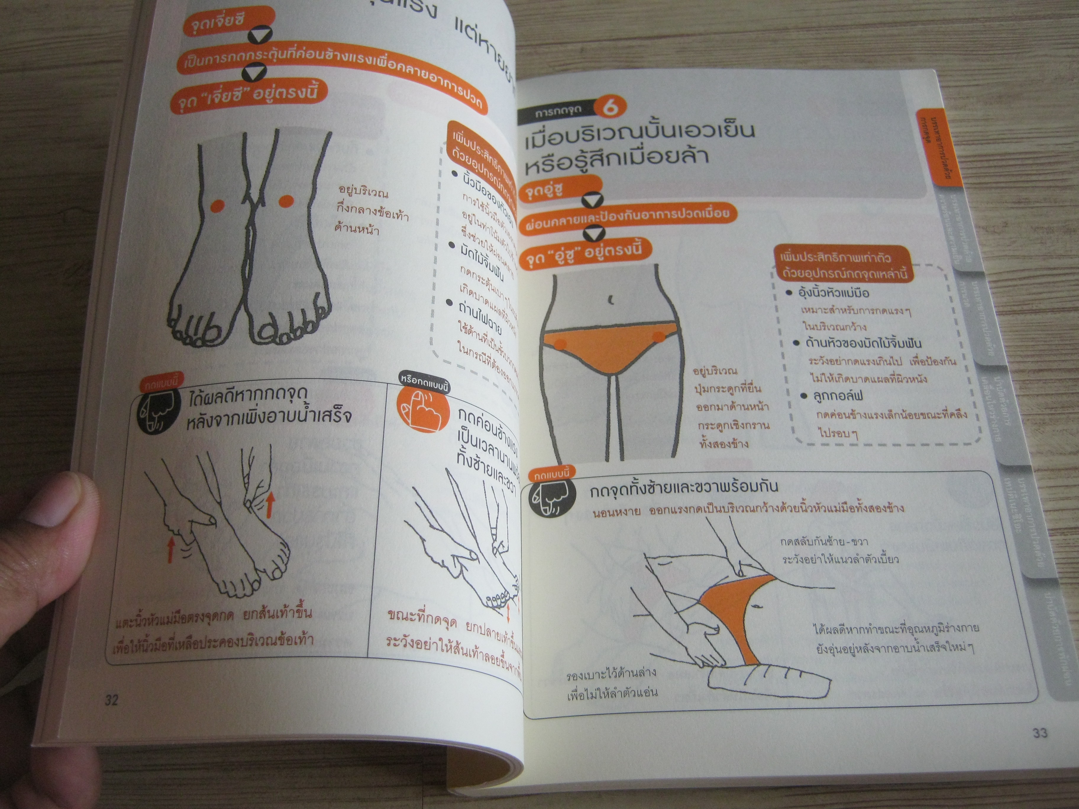 สูตรสำเร็จกับเรื่องปวด ๆ "เอว" แพทย์หญิงฟุกุดะ จิอากิ เขียน นิรดา หวนสุริยา แปล