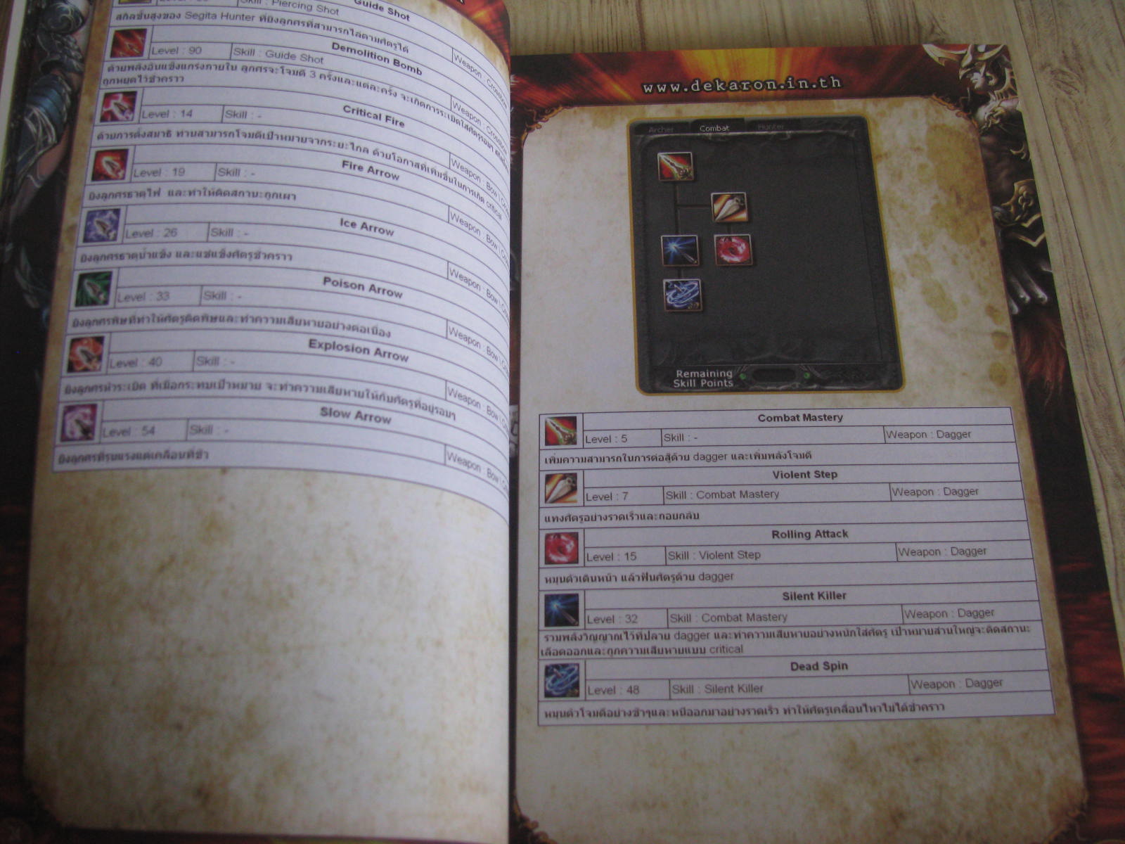 ตู่มือเฉลยเกม DEKARON ADVANCE GUIDE BOOK