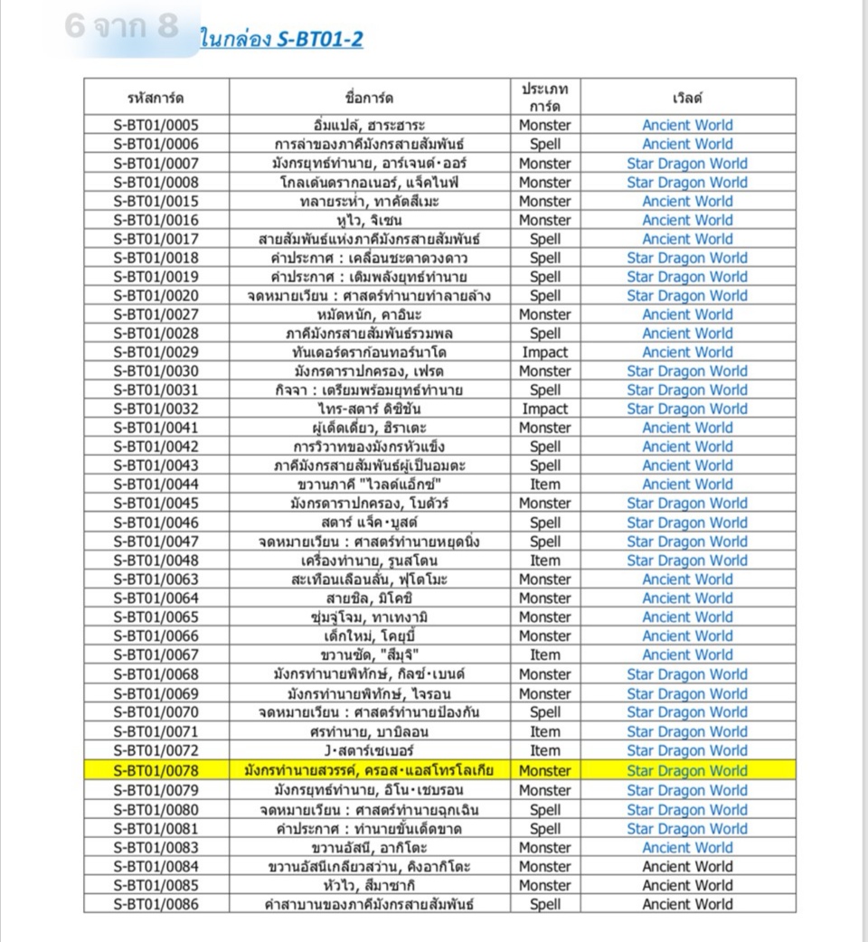 พร้อมส่ง ชิน บัดดี้ไฟท์ ภาษาไทย BFT-S-BT01-1 , BFT-S-BT01-2