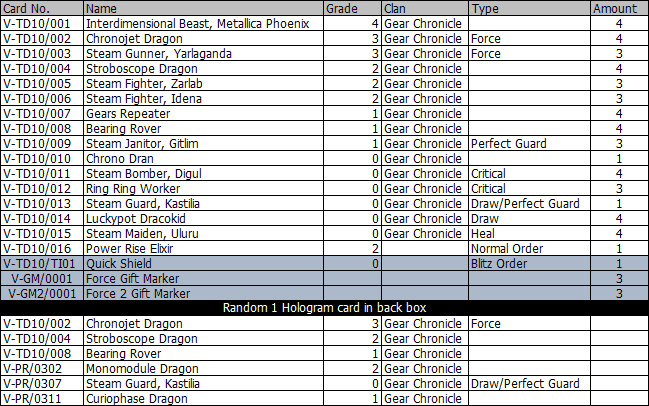 พร้อมส่ง แวนการ์ดไทย VGT-V-TD10&12 (VGT-V-TD10) (VGT-V-TD11) (VGT-V-TD12) ชุดพร้อมเล่น