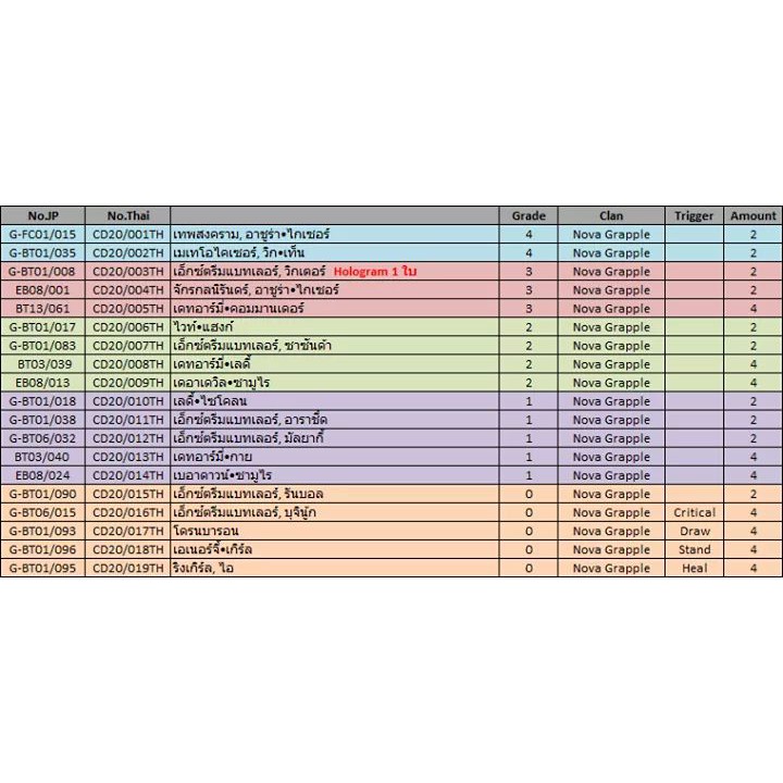 VG Characters Deck 20 Nova Grapple (VGT-CD20)