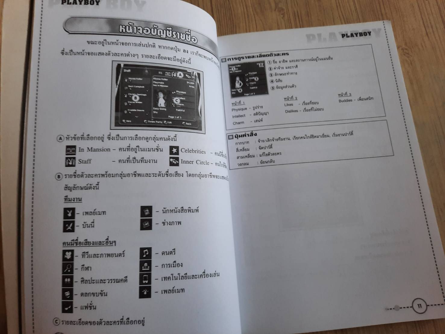 คู่มือเฉลยเกม PS2 PLAYBOY THE MANSION ***สินค้าหมด******