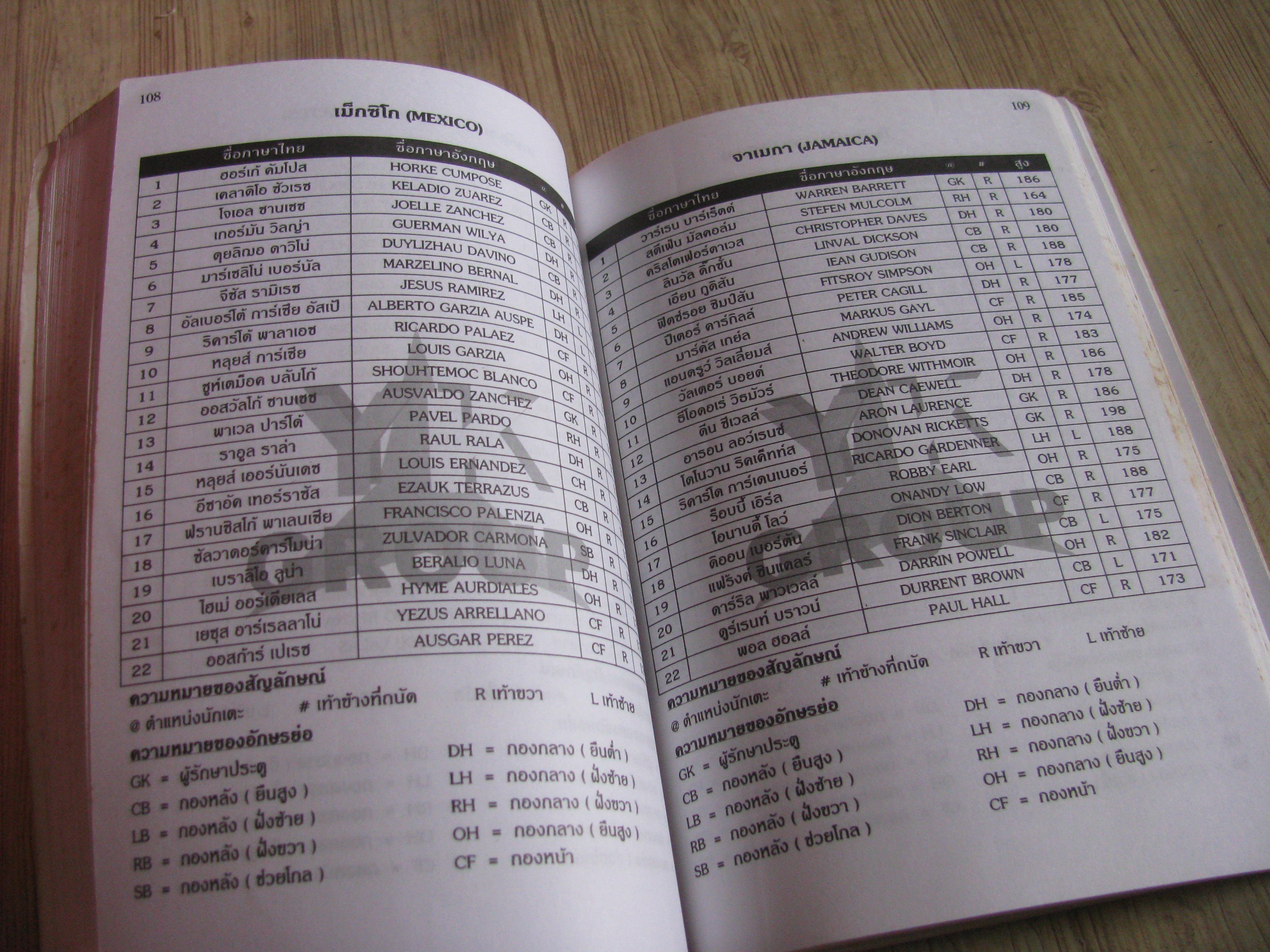 คู่มือเฉลยเกม WINNING ELEVEN