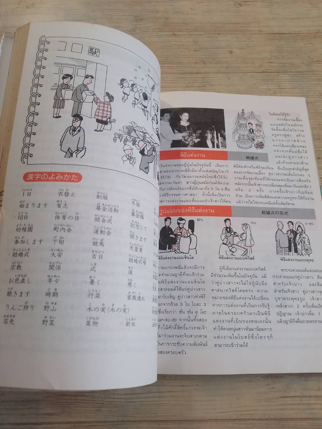 12 เดือนในญี่ปุ่น Kokusai Nihongo Kenkyosho เรียบเรียง ผศ.ผกาทิพย์ สกุลครูและคณะ แปลและเรียบเรียง***สินค้าหมด***